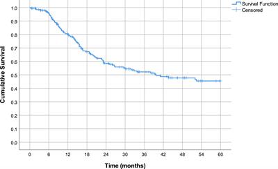 Laparoscopic Gastrectomy for Cancer: Cut Down Complications to Unveil Positive Results of Minimally Invasive Approach